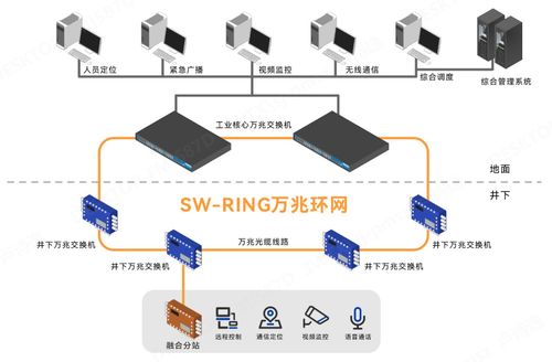 三旺通信 以智慧網(wǎng)絡(luò)筑基，打造安全高效的新礦山通信體系