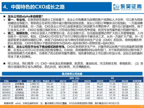 CXO行業(yè)跟蹤報(bào)告 行業(yè)維持高景氣，龍頭公司空間廣闊